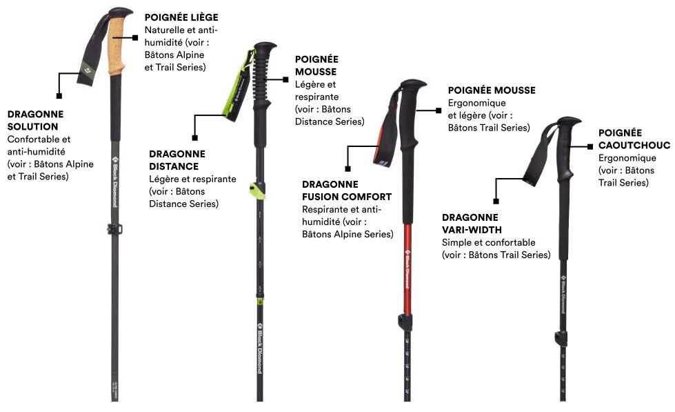 Na cineálacha éagsúla grips cuaille Black Diamond